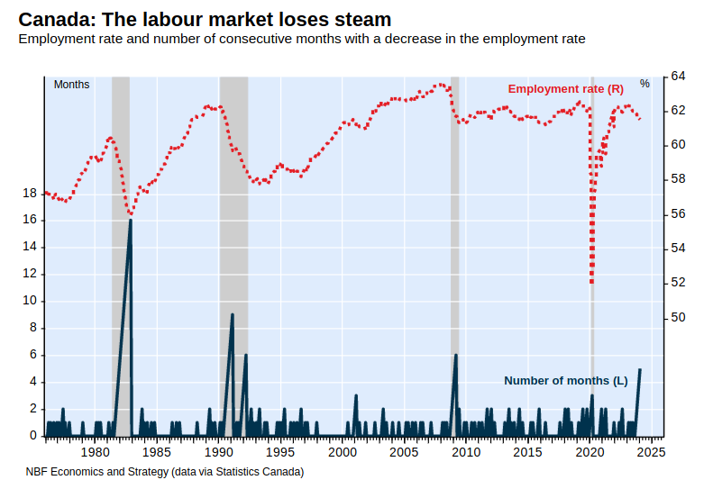 /brief/img/Screenshot 2024-03-11 at 08-18-46 Economic News - Canada Private sector hiring remained sluggish in February - economic-news-jobs.pdf.png